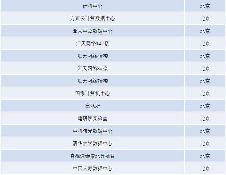 数据报表2