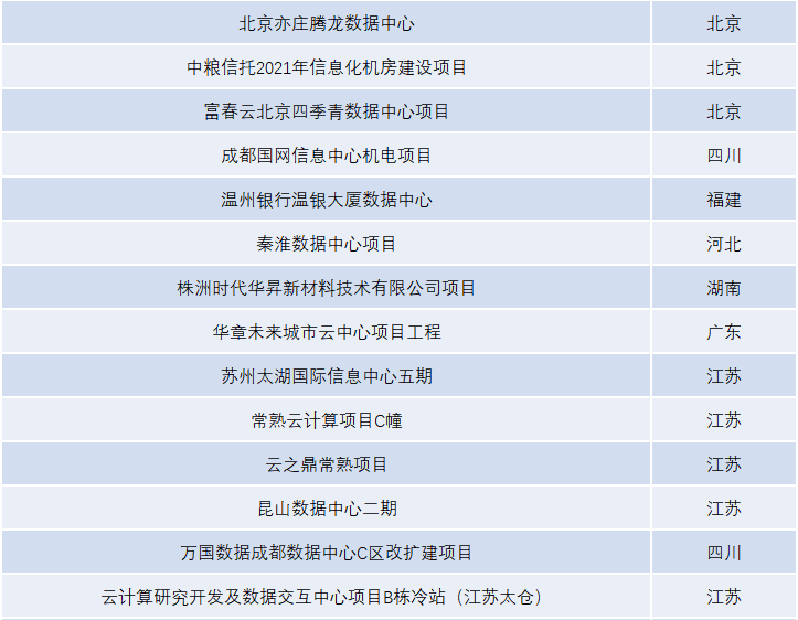 数据报表1