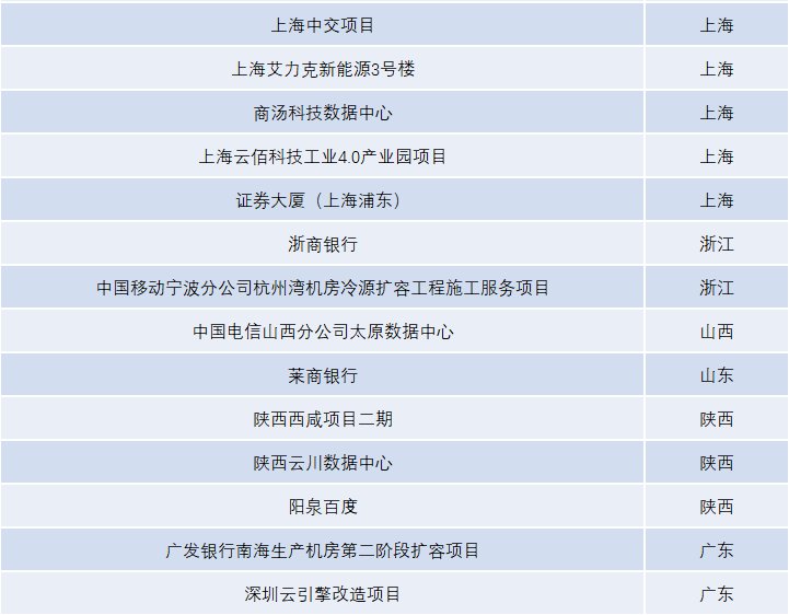 数据报表2