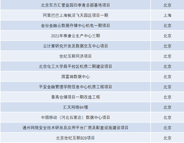 数据报表2