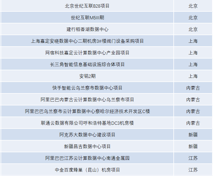 数据报表2