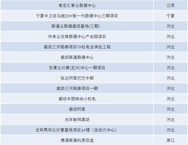 数据报表2
