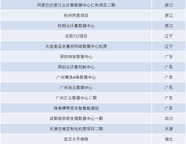 数据报表2