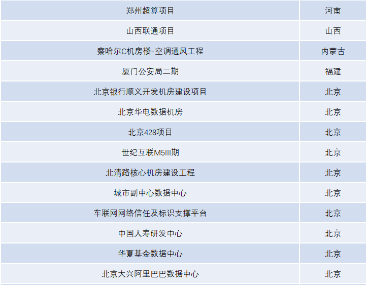 数据报表2