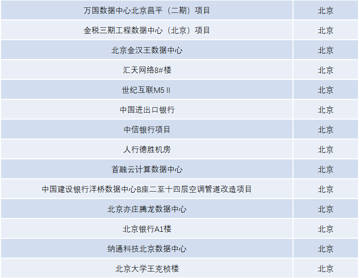 数据报表2